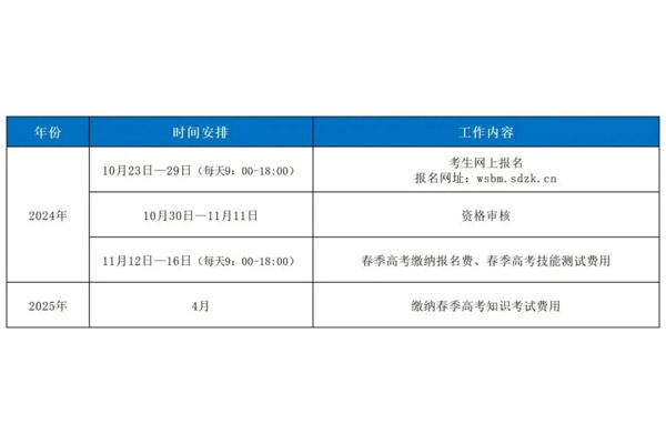 25春考报名即将开始，一文读懂报名全流程！